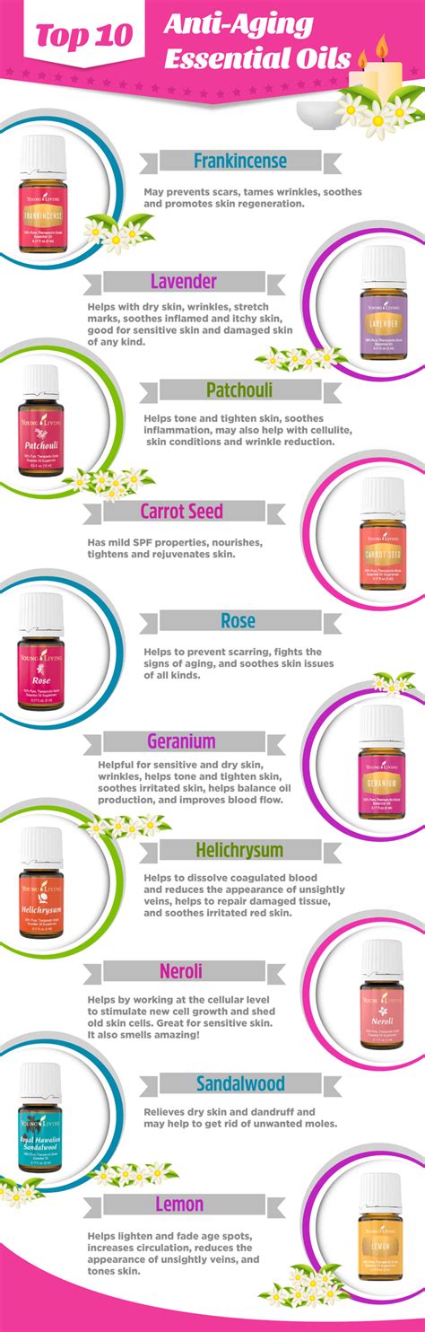 Top 10 Anti Aging Essential Oils For Your Skin Simple Pure Beauty