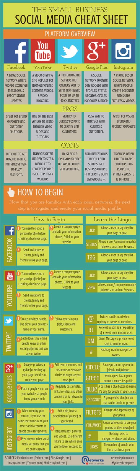 Infographic The Small Business Social Media Cheat Sheet Networks Plus