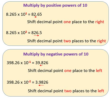 Multiply By Powers Of Ten Examples Solutions Songs