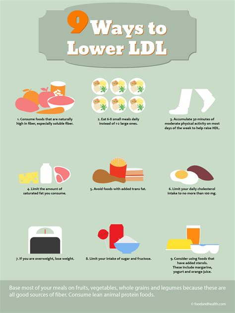 View Lower_LDL.png Clipart - Free Nutrition and Healthy Food Clipart