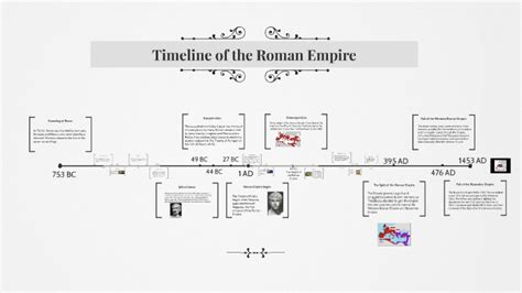 Timeline Of The Roman Empire By Andrew Thomas