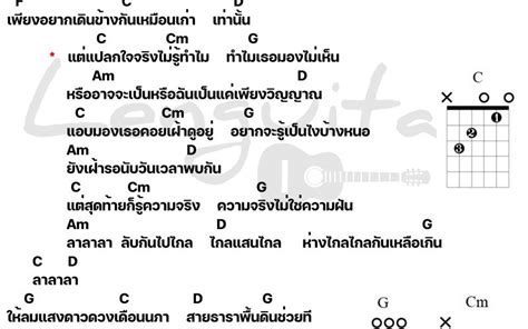 คอร์ดเพลง ฉันยังอยู่ archives เล่นกีต้าร์