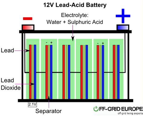 What Is A Lead Acid Battery