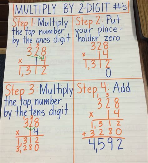 Multiplying By 2 Digit Numbers Anchor Chart Standard Algorithm Math