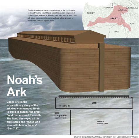 Genesis Tells The Extraordinary Story Of The Ark God Commanded Noah To Build To Escape The Great