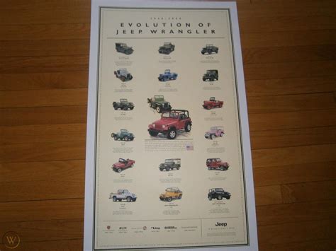 Evolution Of Jeep Wrangler Poster 1787583245
