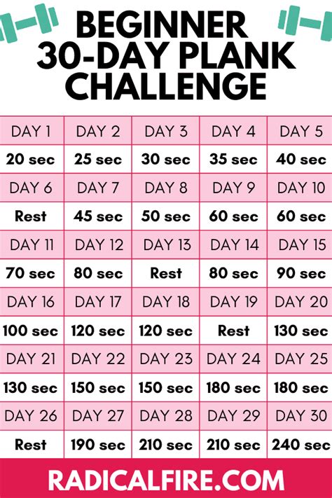 The Ultimate 30 Day Plank Challenge For Beginners Radical Fire