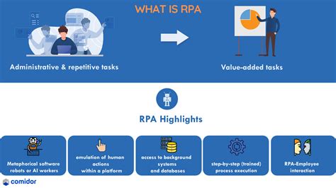 What Is Rpa Infographic Comidor Platform