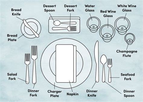 Setting A Simple Holiday Table The Long Table Table Setting Diagram