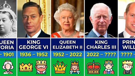 All Kings And Queens Of England Great Britain And The United Kingdom