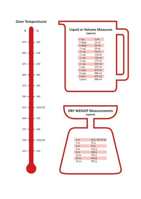 The Greedy Pinglet Kitchen Measurements ~ Metric Conversion Chart