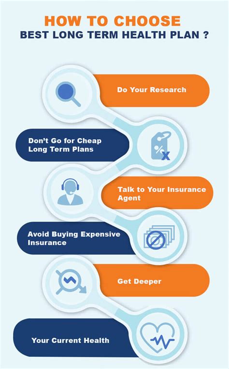 Choosing a health insurance plan can be complicated. Long Term Health Insurance - Benefits & Features Online | Buy