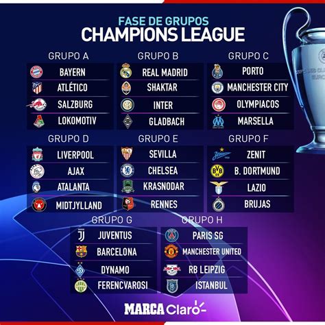 Sorteo Fase Grupos Champions 2022 Latest News Update