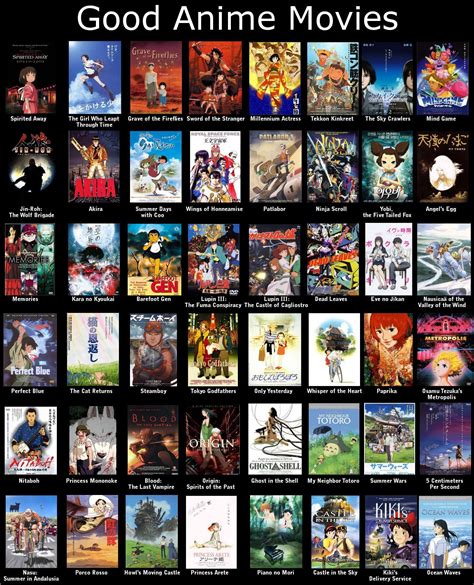 The Best Anime Movies Of All Time These Anime Movies Are An