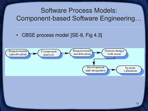 Ppt Cs 425625 Software Engineering Software Processes Powerpoint