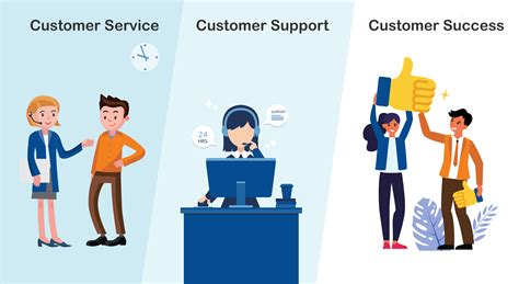 Customer Service Vs Customer Support Vs Customer Success Customer