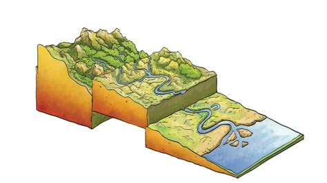 Pandang Darat Fizikal Peringkat Aliran Sungai Bab Saliran Ppt