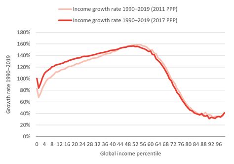 The Price Of Poverty Interpreting The Updated Extreme Poverty Line