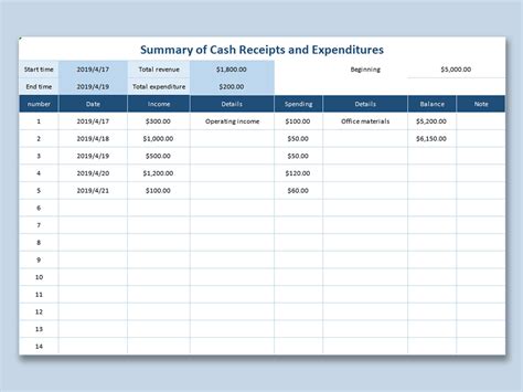 Petty Cash Expense Report Template