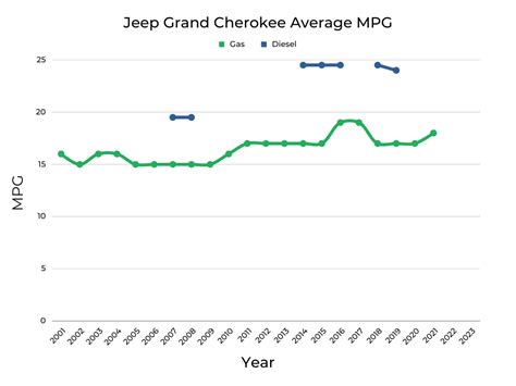 Best And Worst Years Of Jeep Grand Cherokee Graphs And Owner Surveys