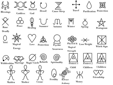 alphabet symbols wiccan symbols alphabet code magic symbols symbols the best porn website