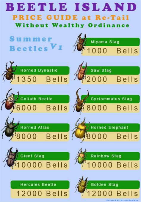 Animal Crossing Bug Guide New Leaf Yoiki Guide