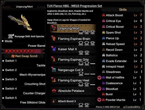 Monster Hunter Rise Sunbreak Tu4 Heavy Bowgun Guide And Meta Sets R