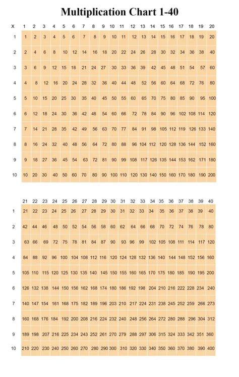 Multiplication Chart 1 40 Table Free Printable Template Pdf