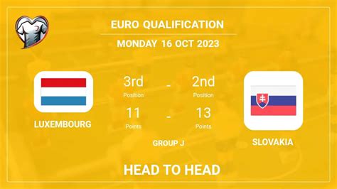 head to head stats luxembourg vs slovakia timeline prediction lineups 16th oct 2023 euro