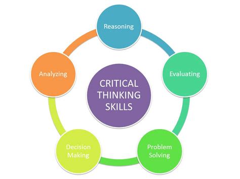 Building Children's Critical and Analytical Skills | Juniors Coders