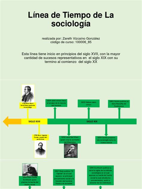 Línea De Tiempo De La Sociología Emile Durkheim Sociología