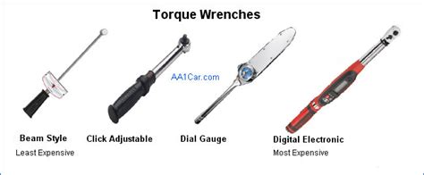 How To Use A Torque Wrench