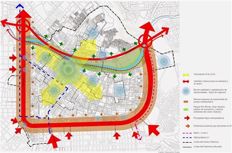 Plan Metropolitano De Desarrollo Urbano De Lima Y Callao Al 2035 Jefe