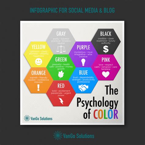 Psychology Of Color Infographic On Behance