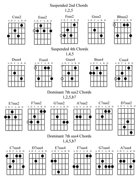 Suspended Chords Guitar Chart Pdf Sheet And Chords Collection My XXX Hot Girl