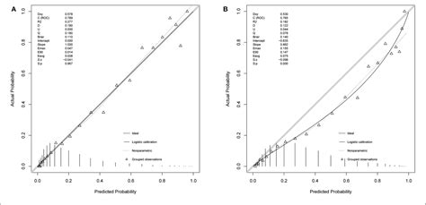 Figure 3 From Development And Validation Of A Sepsis Mortality Risk Score For Sepsis 3 Patients