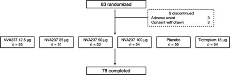 Acetylcholine (often abbreviated ach) is a neurotransmitter whose receptor is a protein found in synapses and other cell membranes. Sustained 24-h efficacy of NVA237, a once-daily long ...