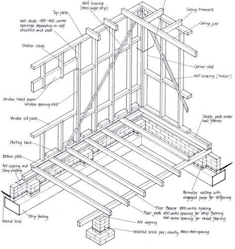 Residential Structures The Basics Wood Frame Construction Framing