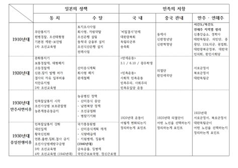 2020년 5월, 제47회 한국사능력검정시험 급수 체제 개편! 한국사능력검정시험 15. 한국사 근현대 공부방법 - ② 근현대편 ...