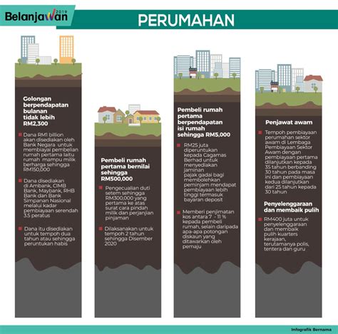 A preview of the pdf is not available. Infografik Belanjawan 2019 | Arnamee blogspot