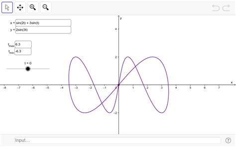 Parametric Equation Plotter Geogebra