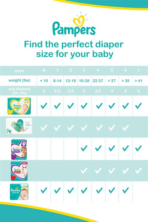 Diaper Size And Weight Chart Guide Baby Life Hacks Diaper Sizes
