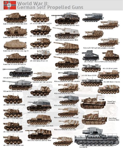Ww German Wehrmacht Tanks Panzer Armored Vehicles Poster
