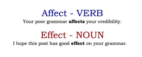 Correct English Grammar: Affect or Effect? | Ninja Creative