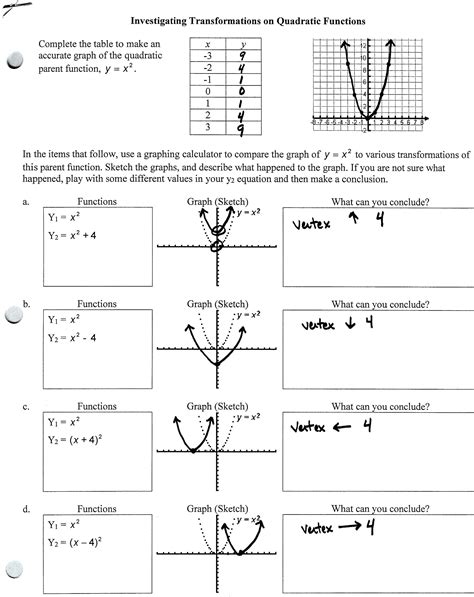 Parent Graphs And Transformations Worksheet