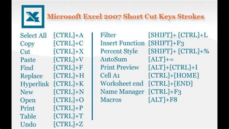 Shortcut Keys Of Ms Excel Vengasetday