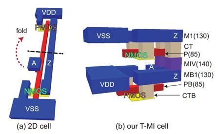 We will build a cmos inverter and learn how to provide the correct power supply and input voltage waveforms to test its basic functionality. Cmos Inverter 3D / Figure 8 From Three Dimensional Integrated Circuits And Stacked Cmos Image ...