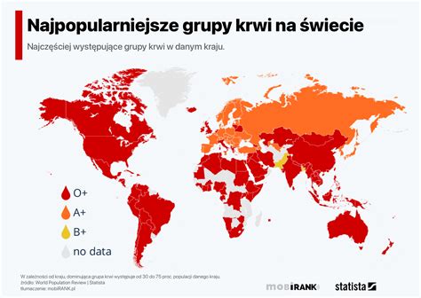 Najpopularniejsze grupy krwi na świecie mobiRANK pl