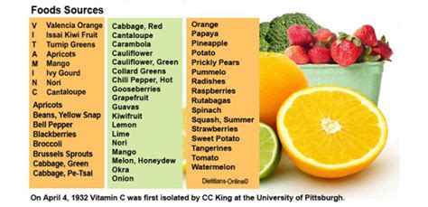 What your body doesn't need it excretes via your urine, so you flush. Vitamin C Day - World National Holidays