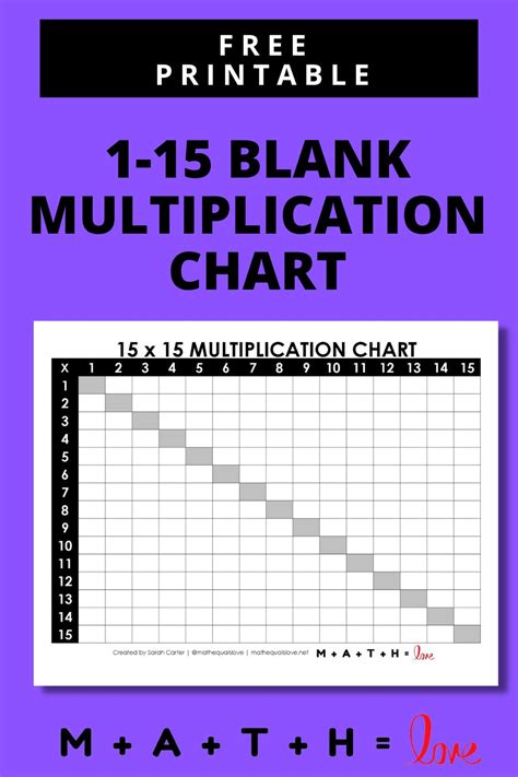 Blank Multiplication Chart 15x15 Math Love